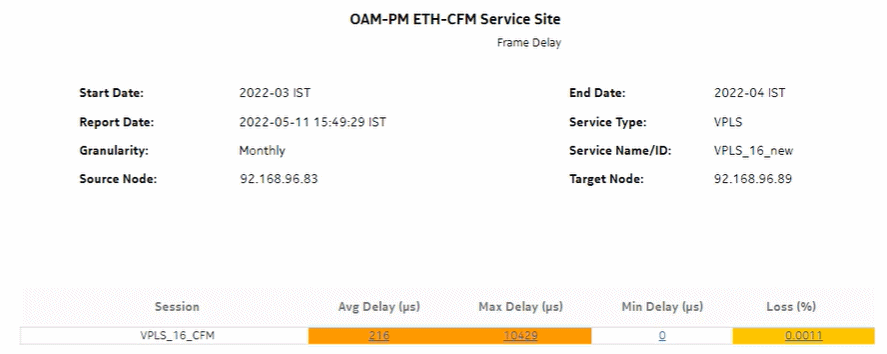 OAM-PM ETH-CFM Service Site – Frame Delay