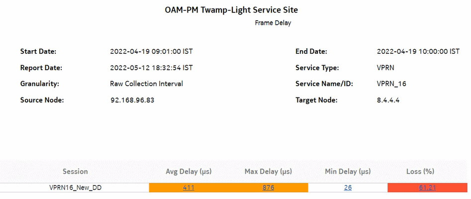 OAM-PM Twamp-Light Service Site – Frame Delay