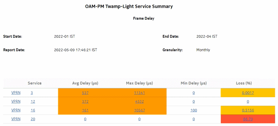 OAM-PM Twamp-Light Service Summary –Frame Delay