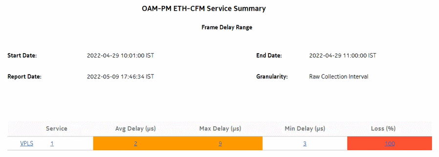 OAM-PM ETH-CFM Service Summary –Frame Delay Range