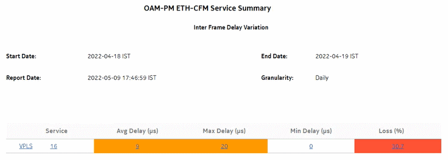OAM-PM ETH-CFM Service Summary – Inter Frame Delay Variation