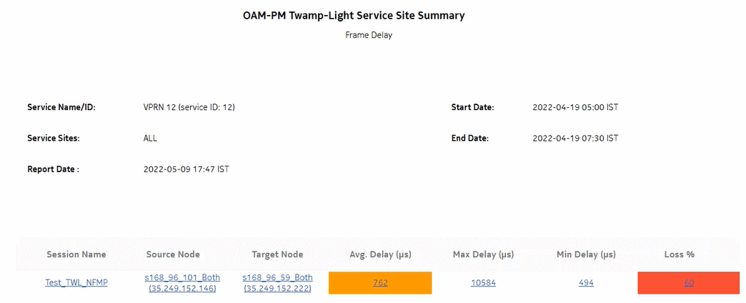 OAM-PM Twamp-Light Service Site Summary – Frame Delay