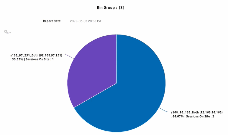 OAM-PM Sessions report