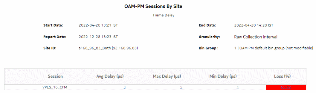 OAM-PM Sessions By Site – Frame Delay