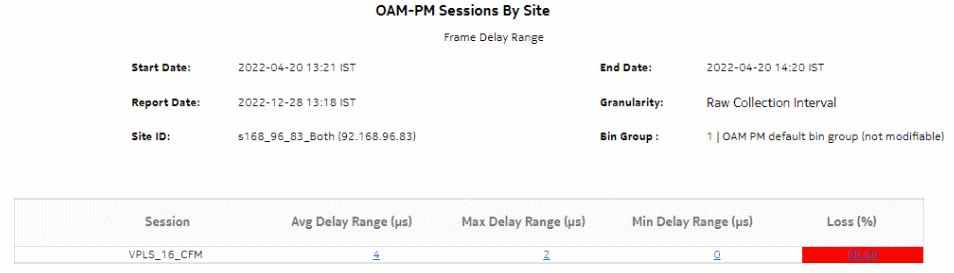OAM-PM Sessions By Site – Frame Delay Range