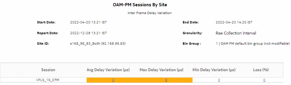OAM-PM Sessions By Site – Inter Frame Delay Variation
