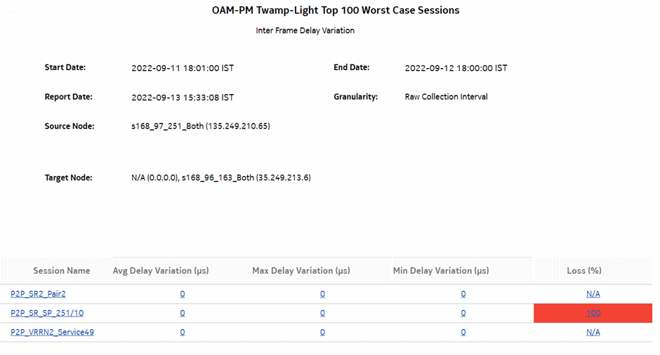 OAM-PM Top N Worst Sessions—Inter Frame Delay Variation