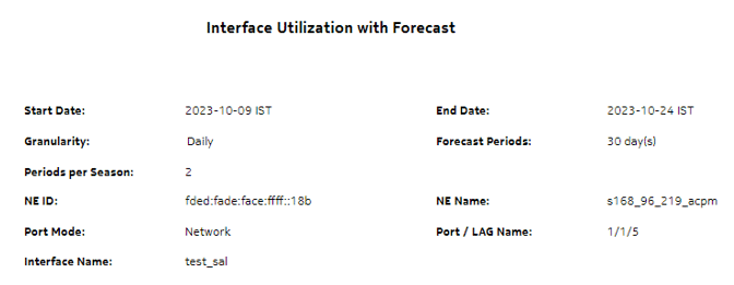 Interface Utilization with Forecast report