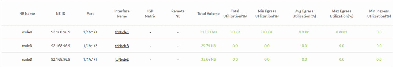 Link Utilization Summary report