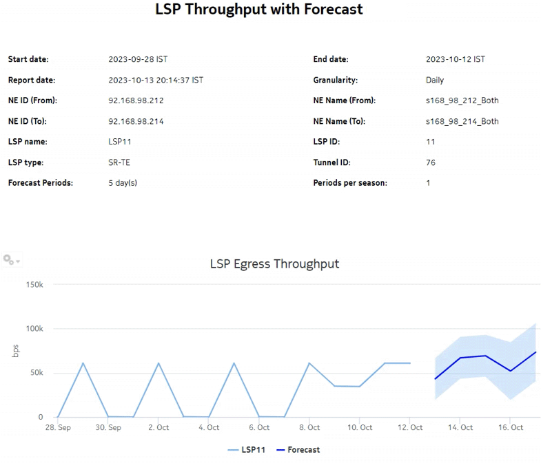 LSP Throughput with Forecast report—For LSPs managed by the 7750 MD SR