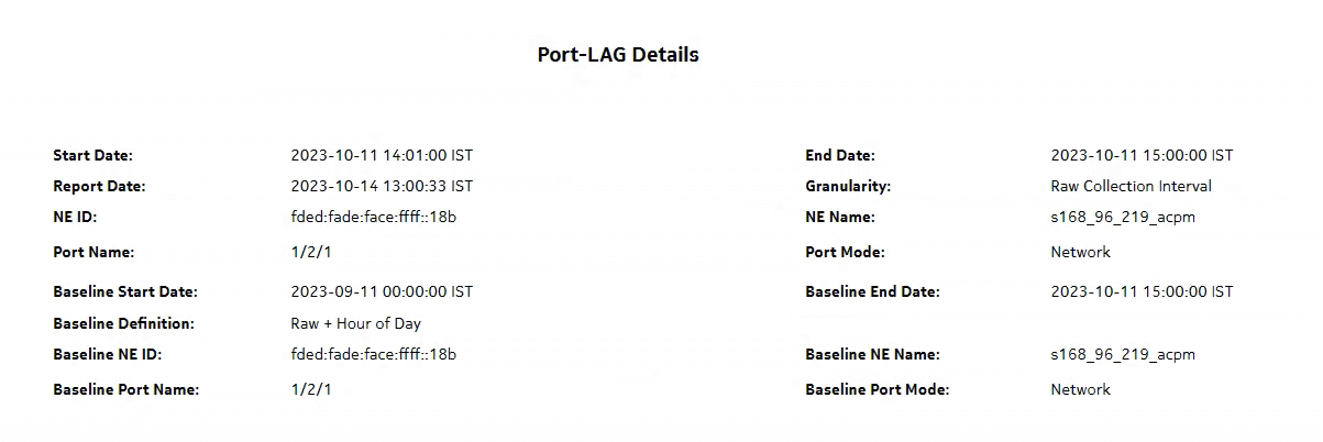 Port-LAG Details report with baseline