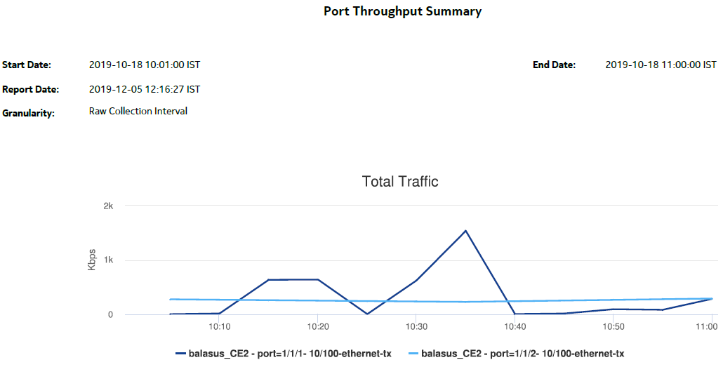 Port Throughput Summary report