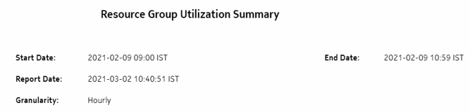 Resource Group Utilization Summary report