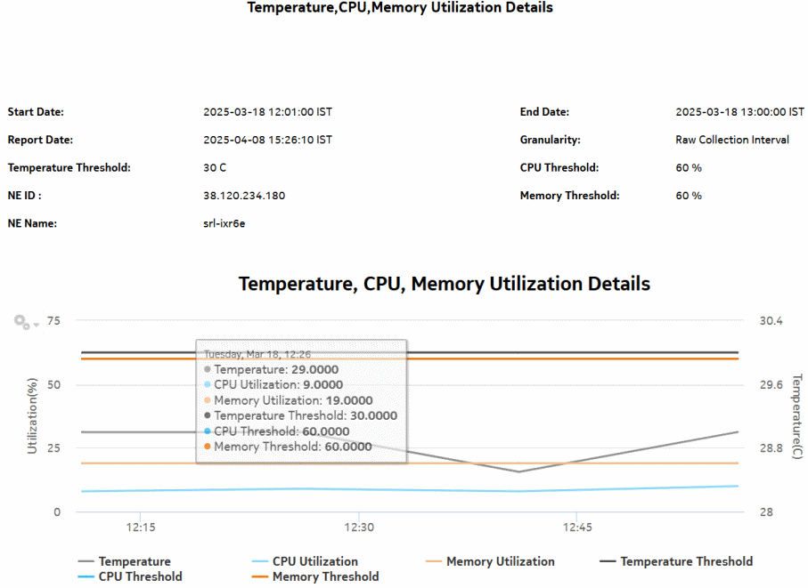 Temperature, CPU, Memory Utilization Details report