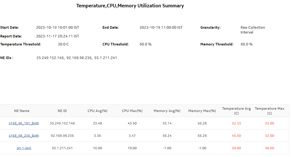 Temperature, CPU, Memory Utilization Summary report