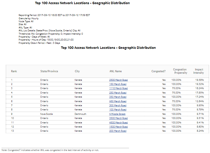 Top Congested Access Network Locations Geographic Distribution report