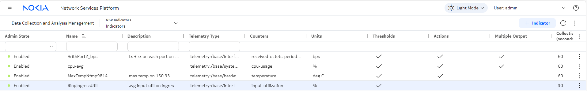 Sample indicator in the Indicators view