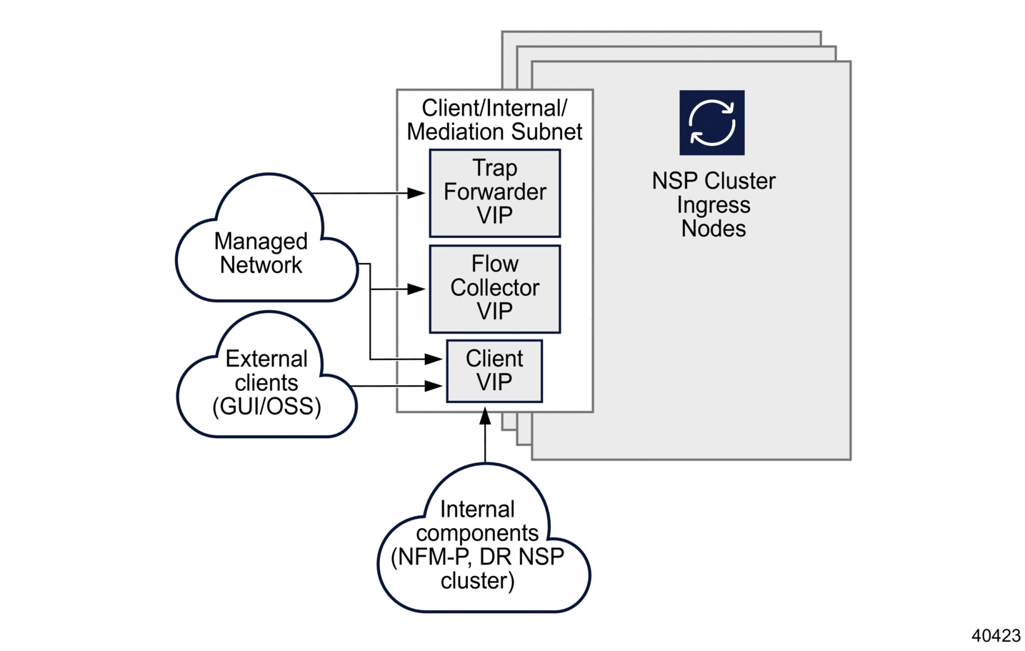 Single network deployment