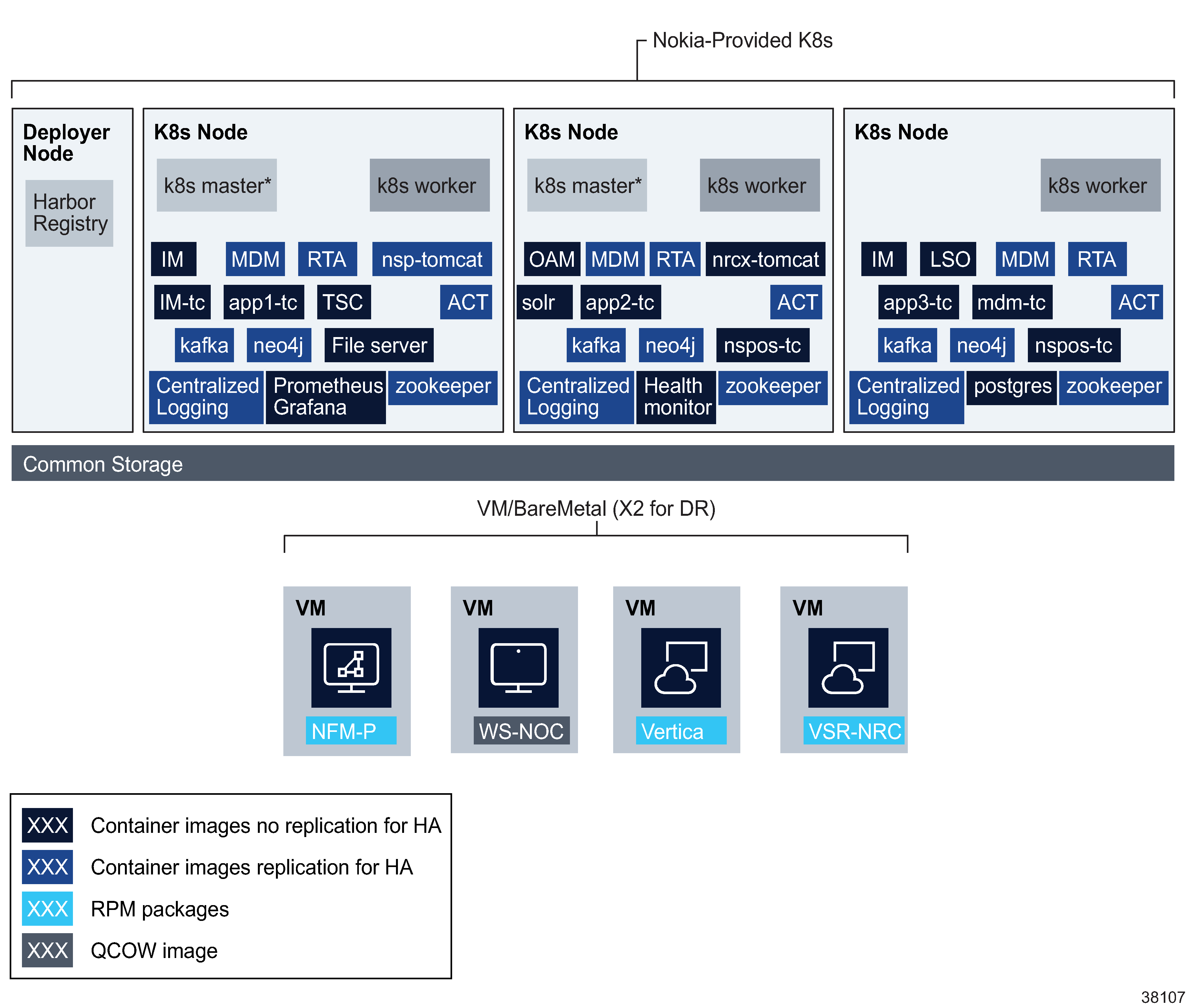 NSP system, production deployment