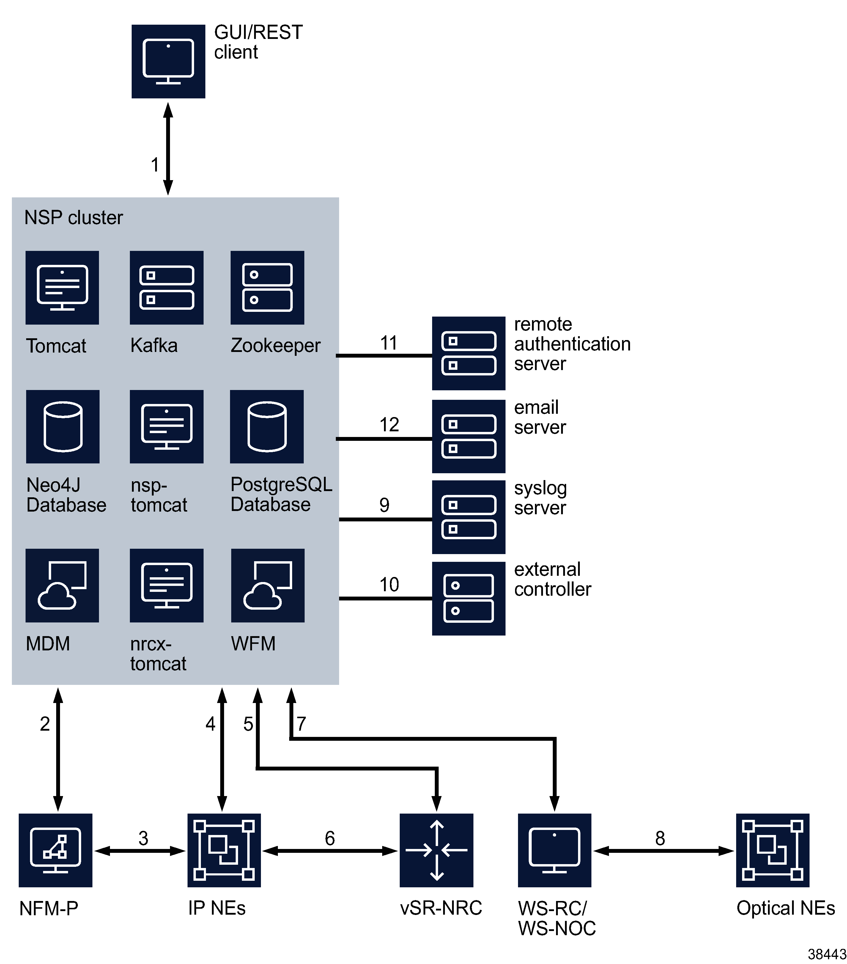 Standalone NSP deployment