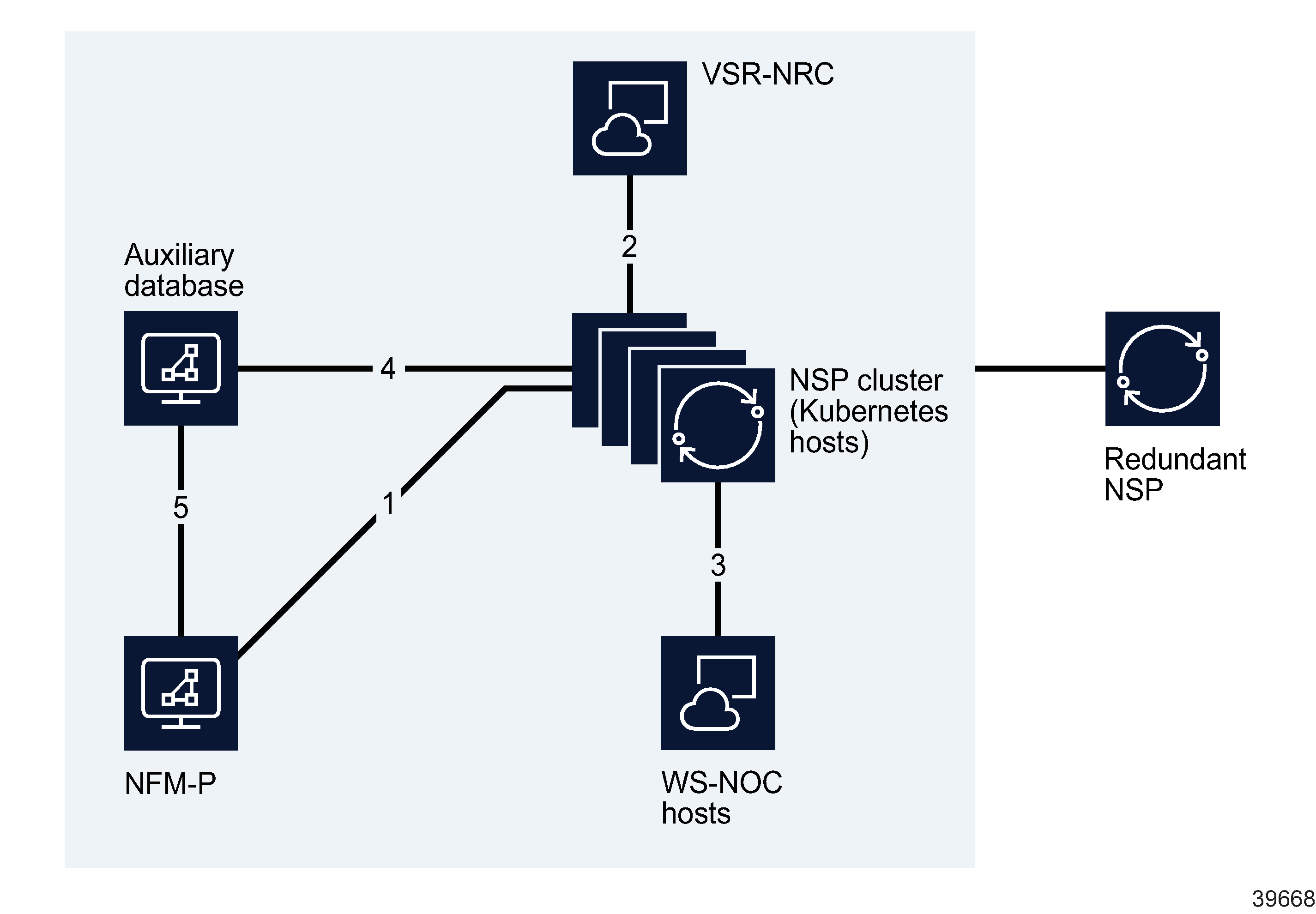 Internal NSP interfaces
