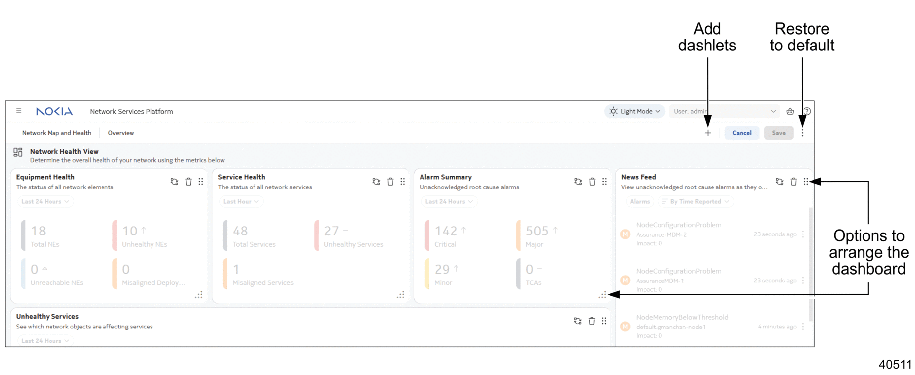 Dashboard in edit mode