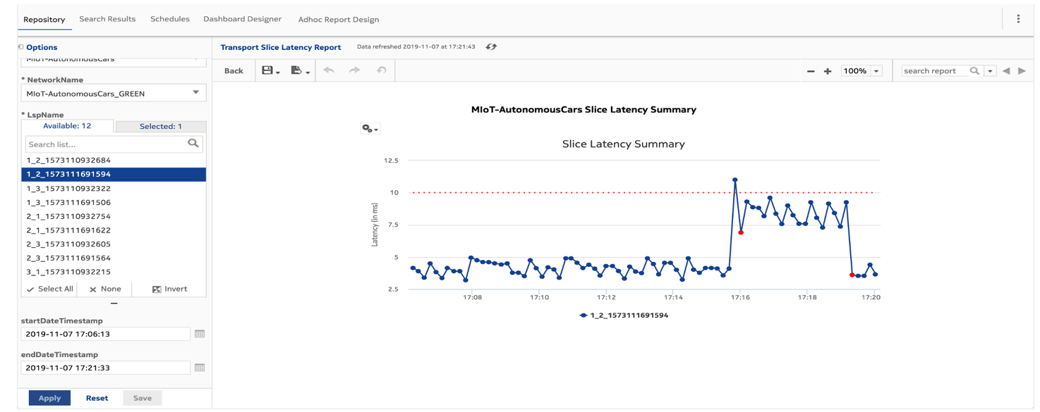 Transport slices in Analytics Reports