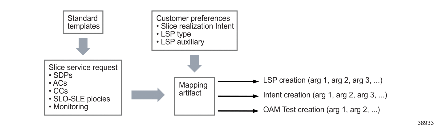 High-level view of programmable portions of TSC