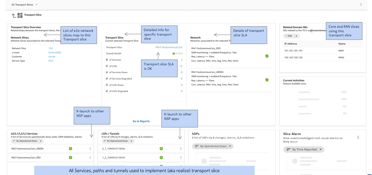 Detailed view of a specific slice