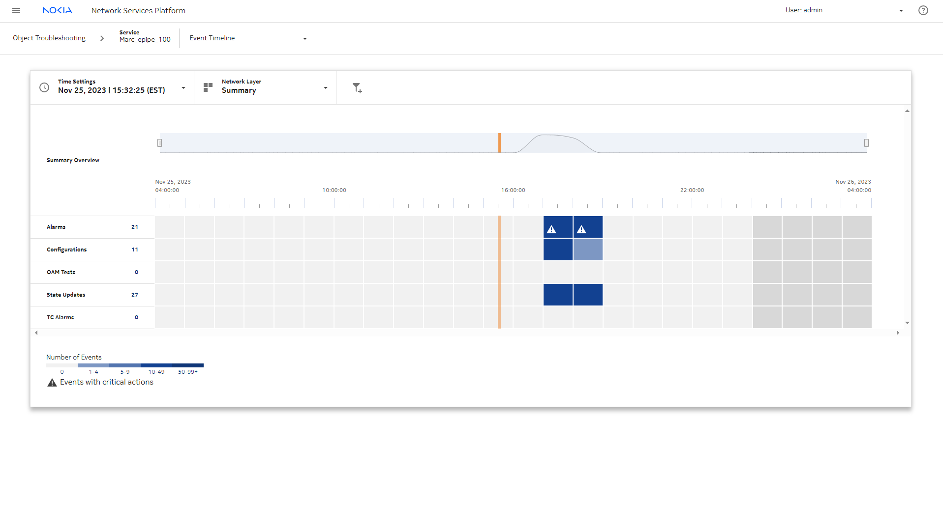 View the figure View the figure