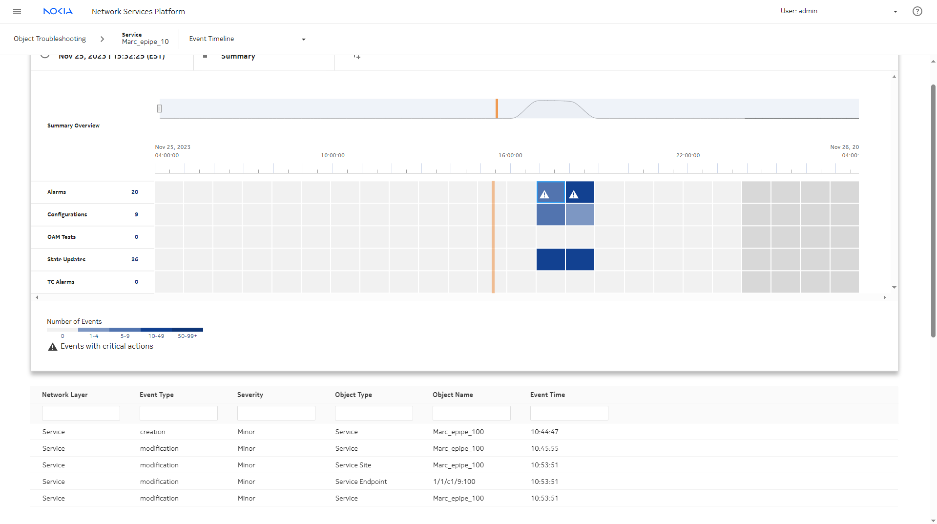 View the figure View the figure