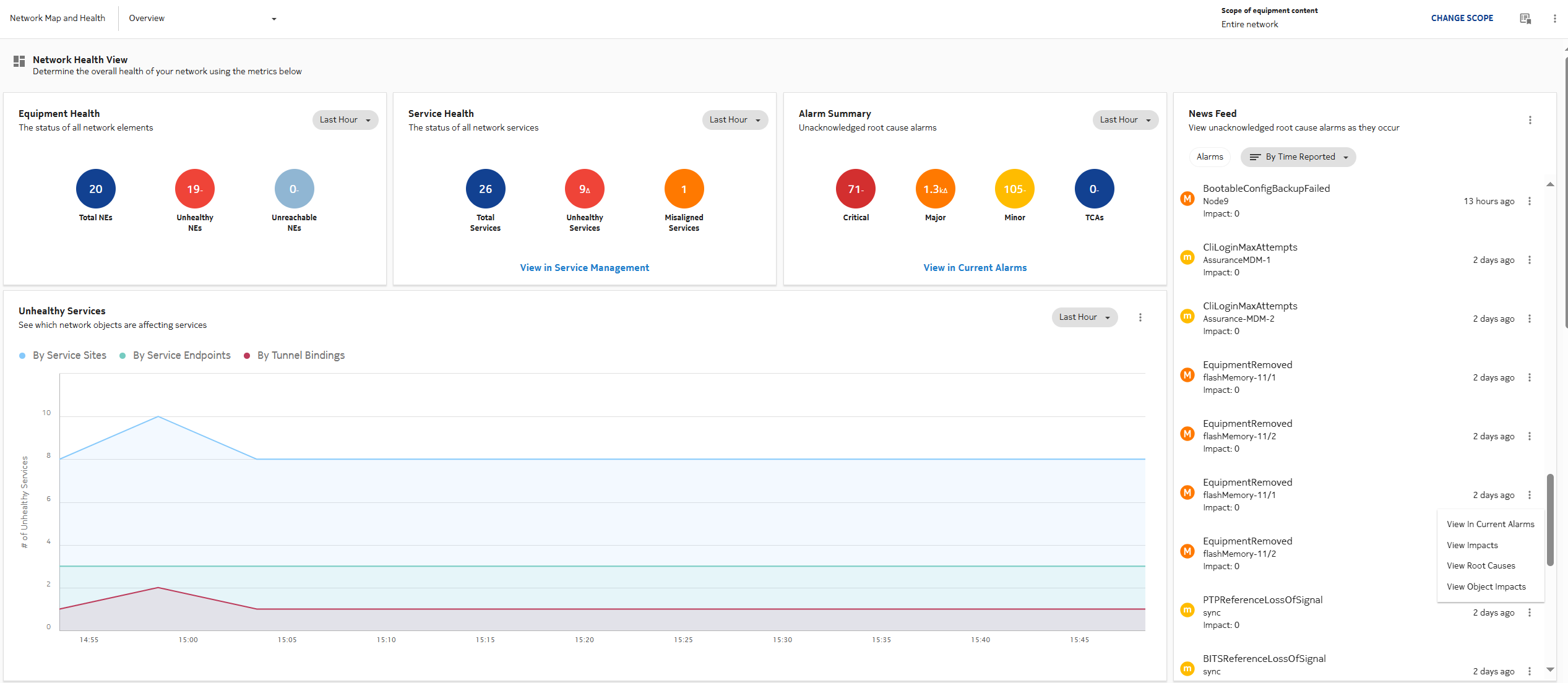 View the figure View the figure