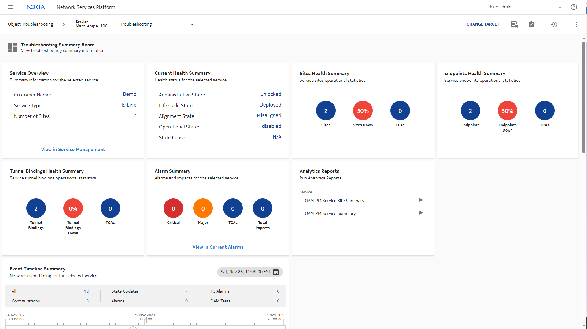 View the figure View the figure