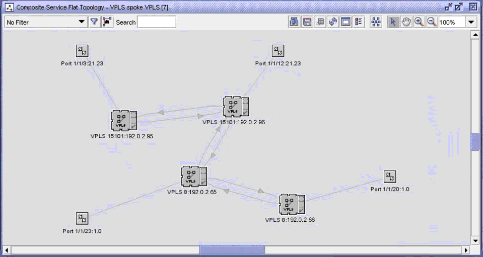 Composite service connected by spoke bindings