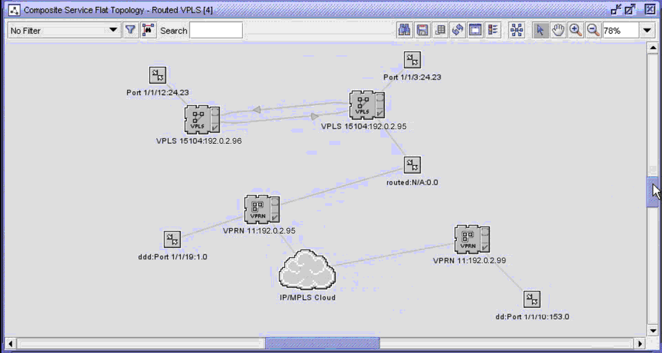 Routed VPLS composite service