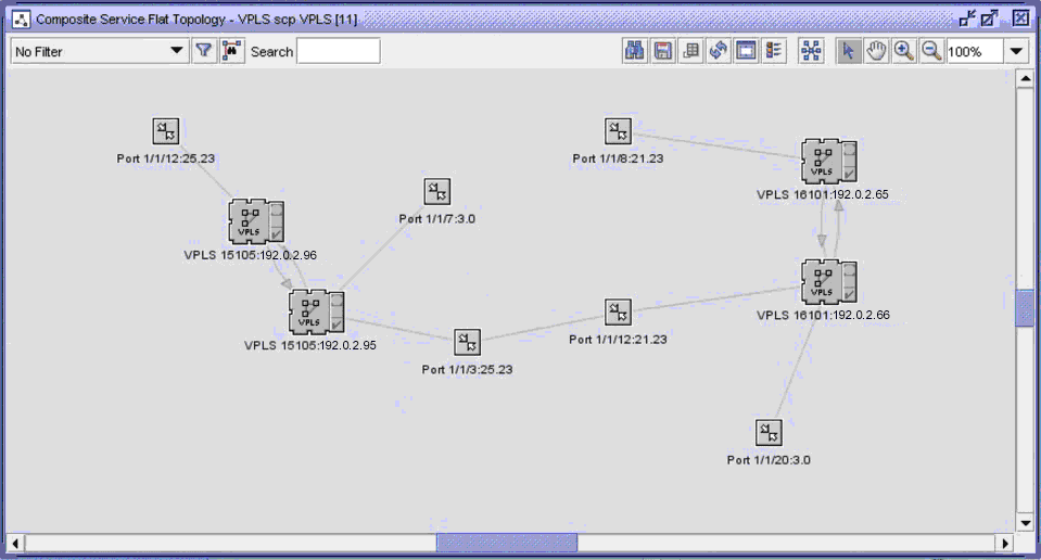 SCP-connected VPLS composite service