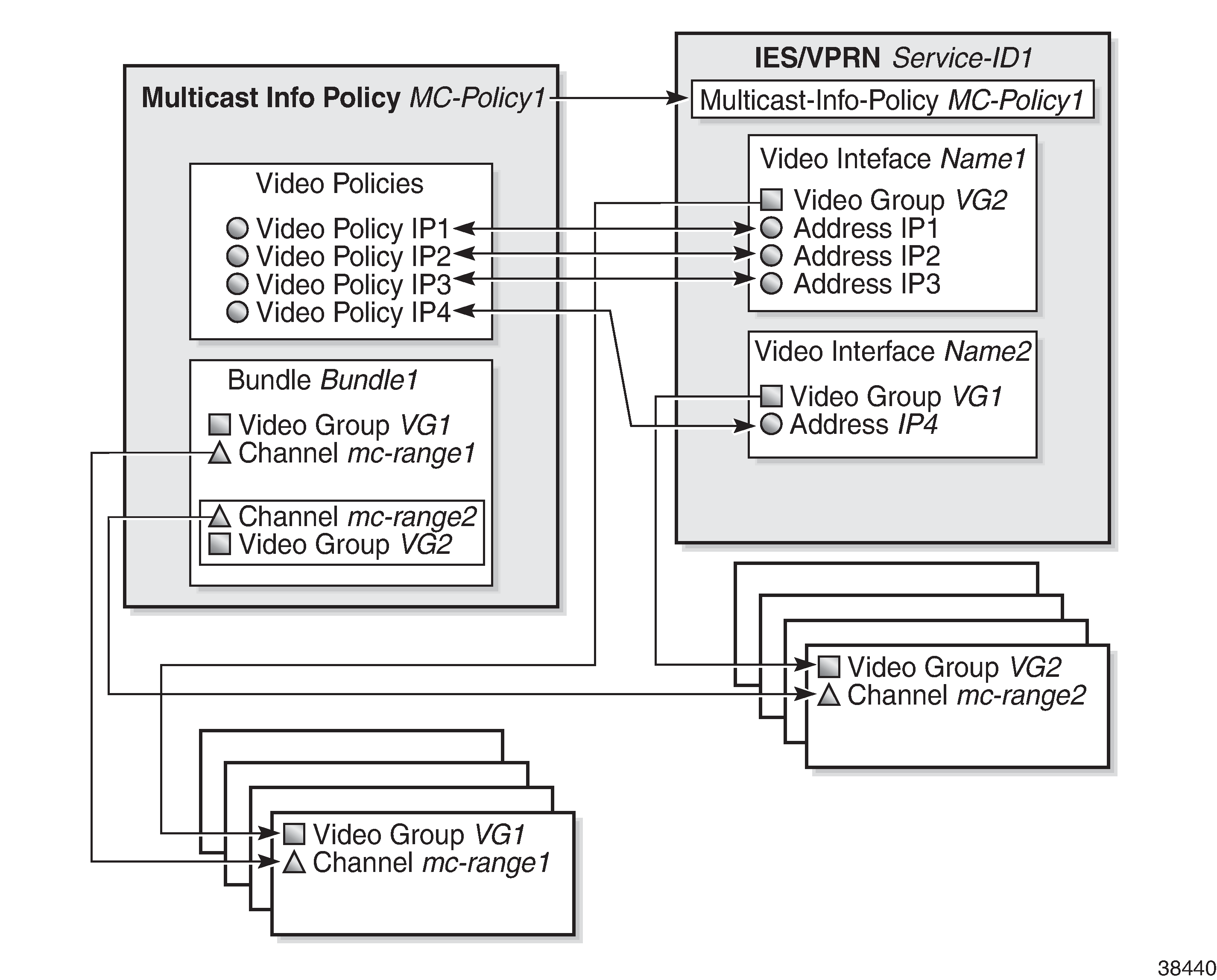 ISA-Video configuration elements