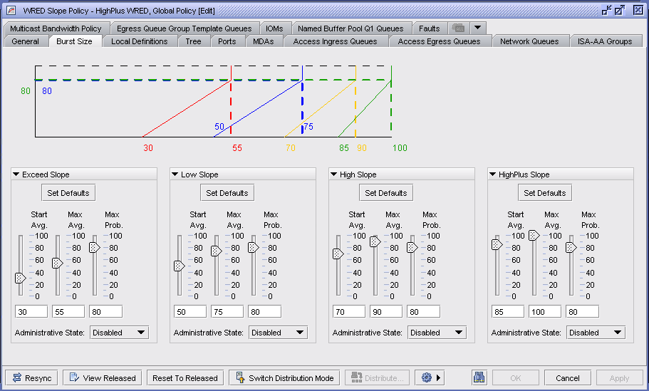 Slope policy form - Burst Size