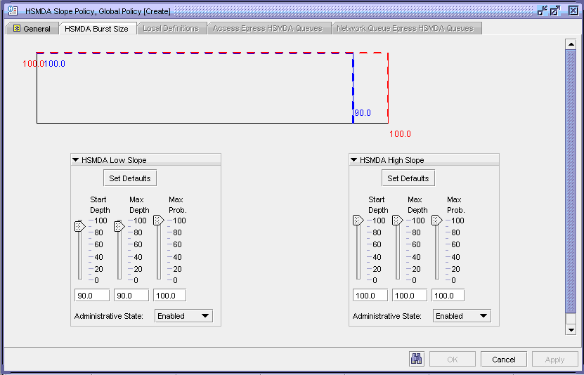 HSMDA Slope Policy form - Burst Size