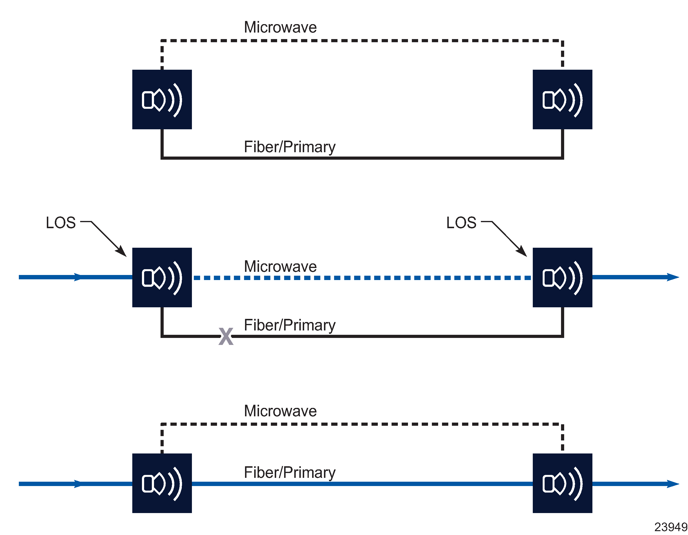 Fiber-microwave protection - operation