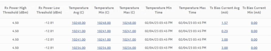 Optical Power and Voltage Summary report