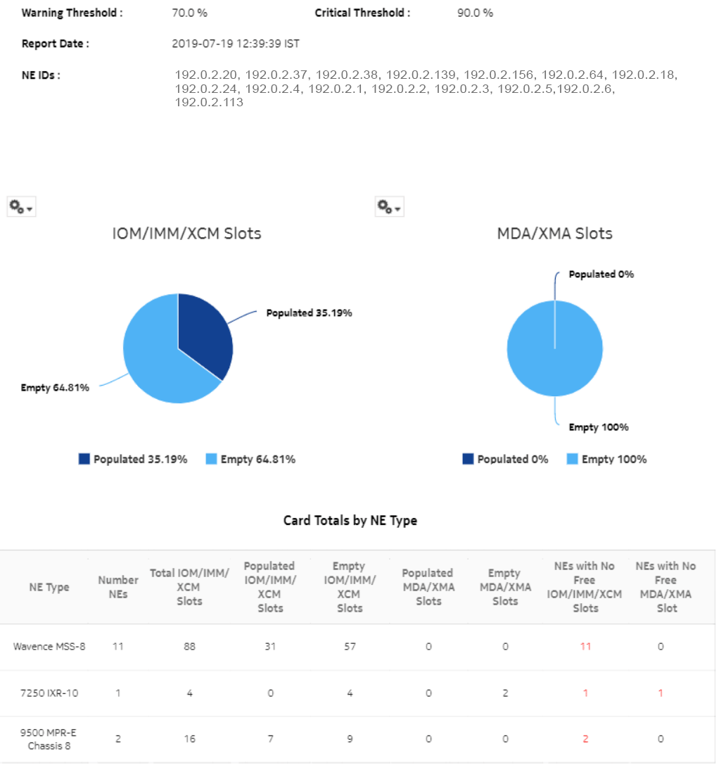 Card Inventory report