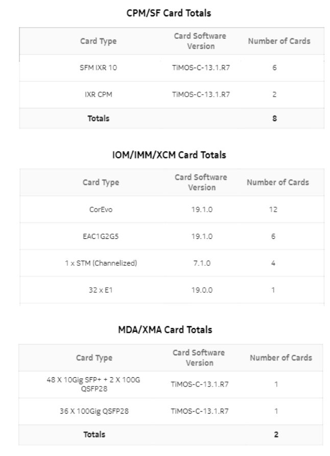 Card Inventory report, continued
