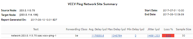 VCCV Ping Network Site Summary report VCCV Ping Network Site Summary report
