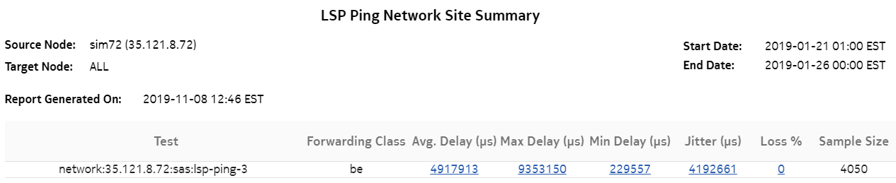 LSP Ping Network Site Summary report LSP Ping Network Site Summary report