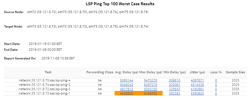 LSP Ping Top 100 Worst Case Results report LSP Ping Top 100 Worst Case Results report