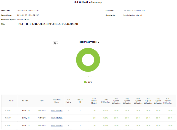 Link Utilization Summary report