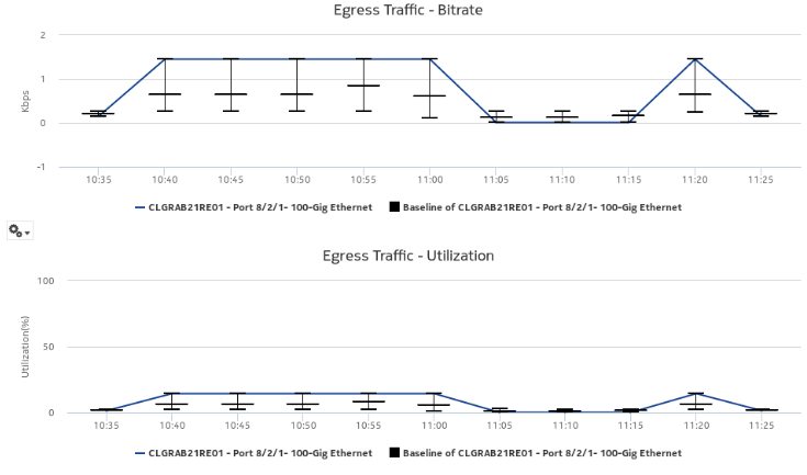 Port/LAG Details report with baseline—Egress Traffic – Bitrate Port/LAG Details report with baseline—Egress Traffic – Bitrate