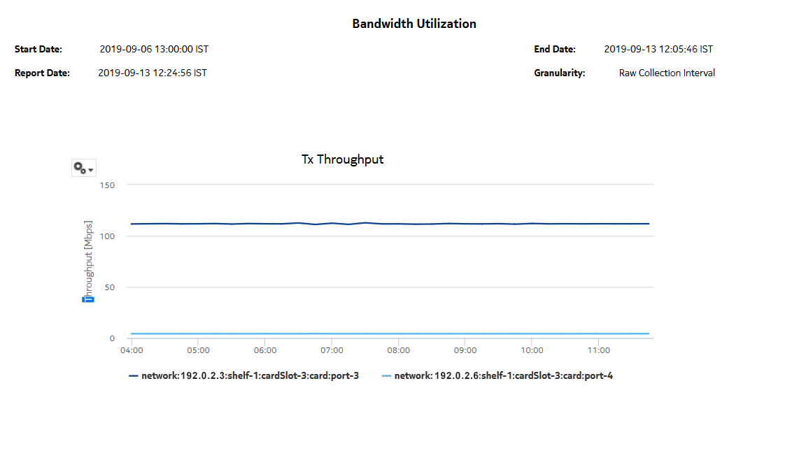 Bandwidth Throughput Summary Report—Tx Throughput Bandwidth Throughput Summary Report—Tx Throughput