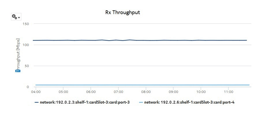 Bandwidth Throughput Summary Report—Rx Throughput Bandwidth Throughput Summary Report—Rx Throughput